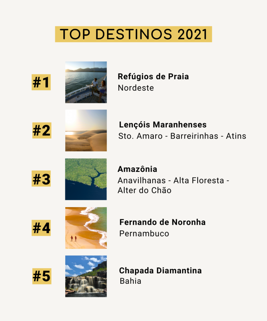 Top destinos 2021